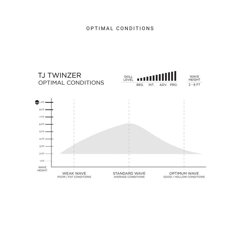 Firewire - Taylor Jensen Twinzer Helium 6'8 (43.7 Liter) surfebrett